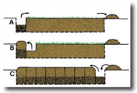 Double digging Process 
